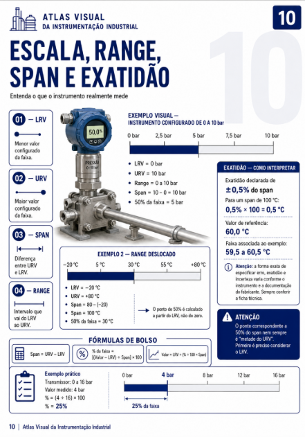 Exemplo visual â Eletrodos